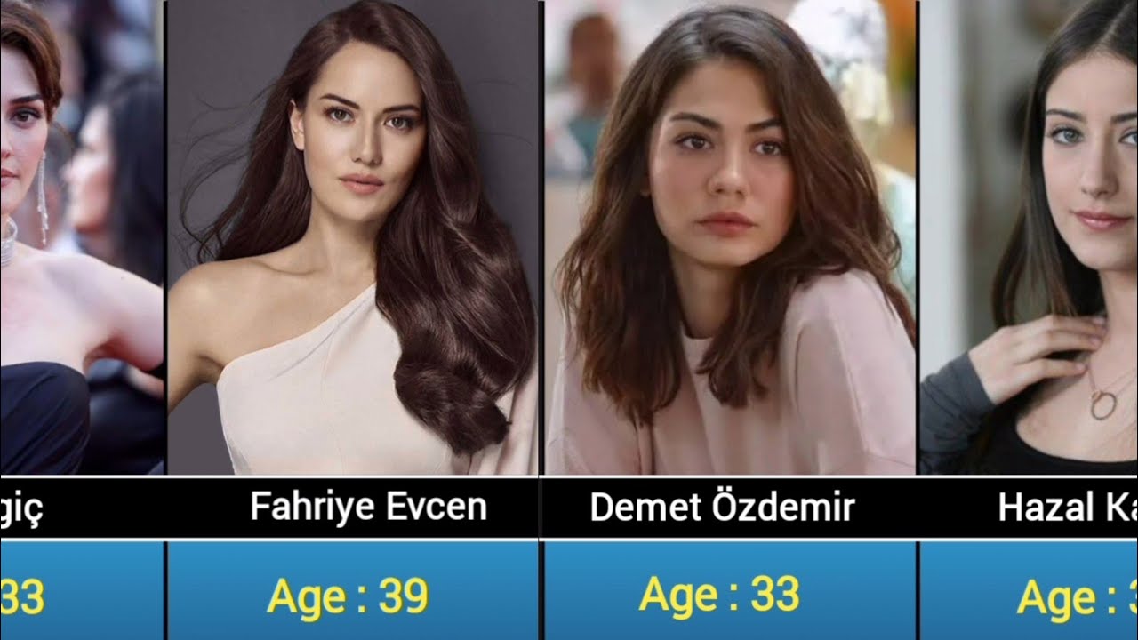 Most famous Beautiful Turkish Actresses in 2026
