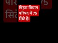 #gk #bpsc #bihar