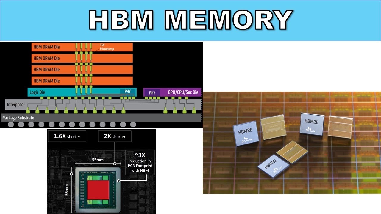 Eng Sub] HBM Memory Module: Samsung, SK Hynix 