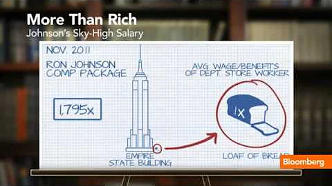 Average CEO Pay vs. Worker Pay: 204 to 1 - DayDayNews