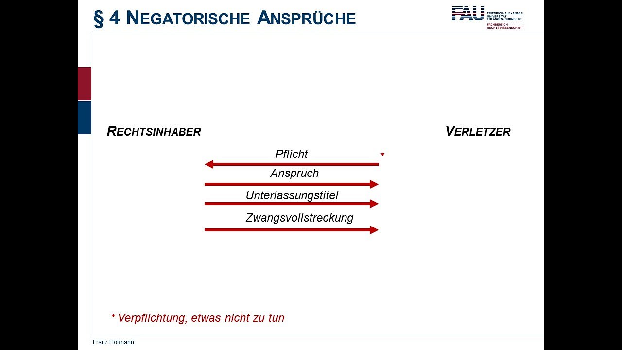 New Urheberrecht Video 22 Unterlassung Abmahnung