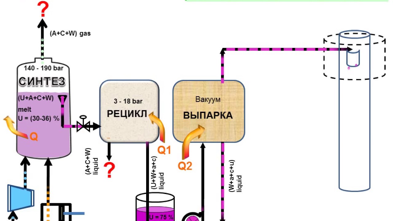 Курсовая работа: Проект отделения выпаривания карбамида цеха производства карбамида Курсовая работа: Проект отделения выпаривания карбамида цеха производства карбамида