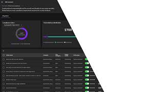 Guardium Cryptography Manager - Policy Creation & Violations