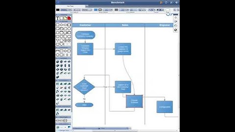 LucidChart Browser Benchmark