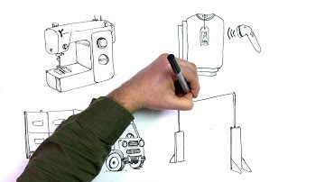 RFID (Radio Frequency Identification)