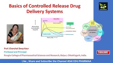 Controlled Release Drug Delivery Systems # saiedupharmaa# Pharmaceutics II M.Pharm # NDDS