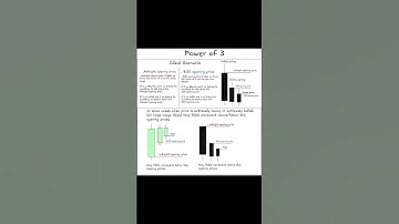 Power Of Three ( AMD)📉 #trading #forextrading #forex #ict #smc #trader #foryou #shorts