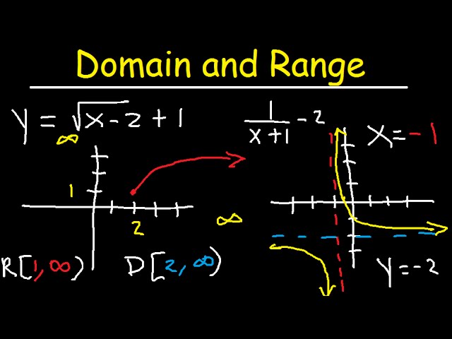 Range in Math  Definition, Graphs & Examples - Video & Lesson