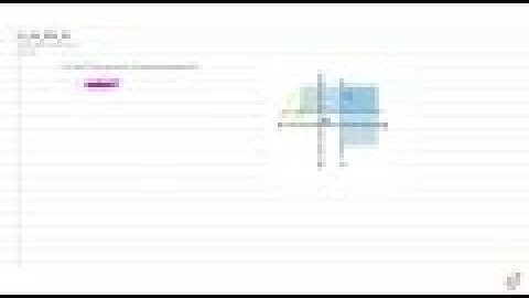 Solve the system of inequalities graphically : `xgeq3,ygeq2`...