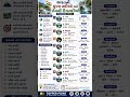 🌊 ભારતની મુખ્ય નદીઓ અને તેમની ઉપનદીઓ | GK Gujarati
