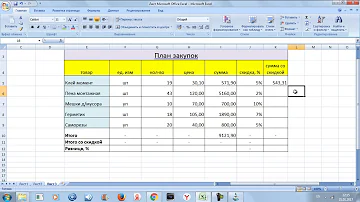 Как вычислить процент от общей суммы в Excel