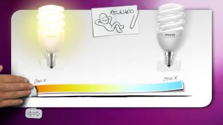 Tutorial sobre temperatura del color de sistemas de Philips Lighting