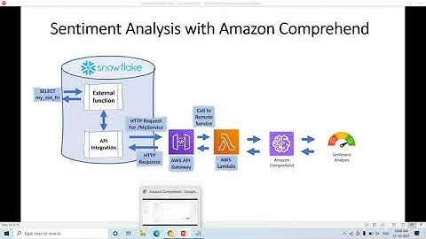 Snowflake external functions Part 2– How to do NLP and analyze product reviews stored in Snowflake