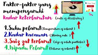 Eksperimen Faktor Faktor Yang Mempengaruhi Keterlarutan Sains F2