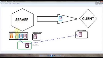 Weblogic 1-way SSL - WEBLOGIC_4