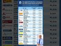 Purchase Construction Loan Interest Rate - 2026 #homeloan