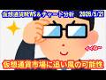 【仮想通貨市場に追い風の可能性】本日の相場分析は「BTC・XDC」2026/5/21