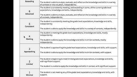Report card format video explanation
