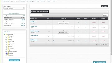 Master POS Location Products Overview
