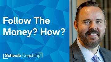 How Might a Trader "Follow the Money"? Consider the Money Flow Index | Advanced Charting Techniques