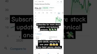 ?Best Penny Stocks to Buy Now in 2023 shorts youtubeshorts stocks pennystocks investing viral