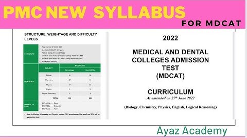 New MDCAT Syllabus For 2022 Announced By PMC | MDCAT Curriculum 2022