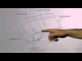 19. Structural design of wind turbine blades