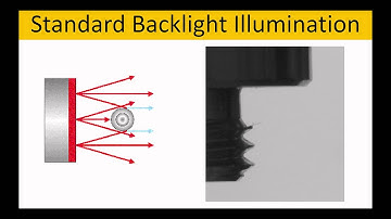 EO Imaging Lab Module 3.5: Backlights