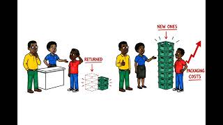 QCTO Supply Chain Practitioner: Chapter 8 Case Study -THANDEKAS DISTRIBUTION