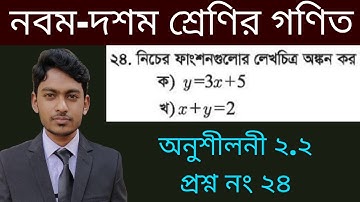 Class 9-10 Math Chapter 2.2 Question 24 | সেট ও ফাংশন | SSC Math Set Function | নবম দশম শ্রেণির গণিত