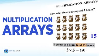 Year 4 Lessons: Multiplication Arrays