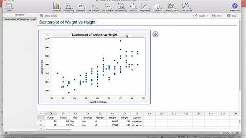 Tools For Graphing in Minitab Express - Scatterplots