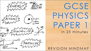 All of PHYSICS PAPER 1 in 25 mins - GCSE Science Revision Mindmap 9-1 AQA
