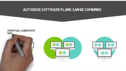 The Way You Purchase Autodesk Software is Changing