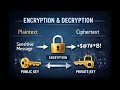 PowerPoint Presentation Applied Cryptography in Computer Security | Cybersecurity