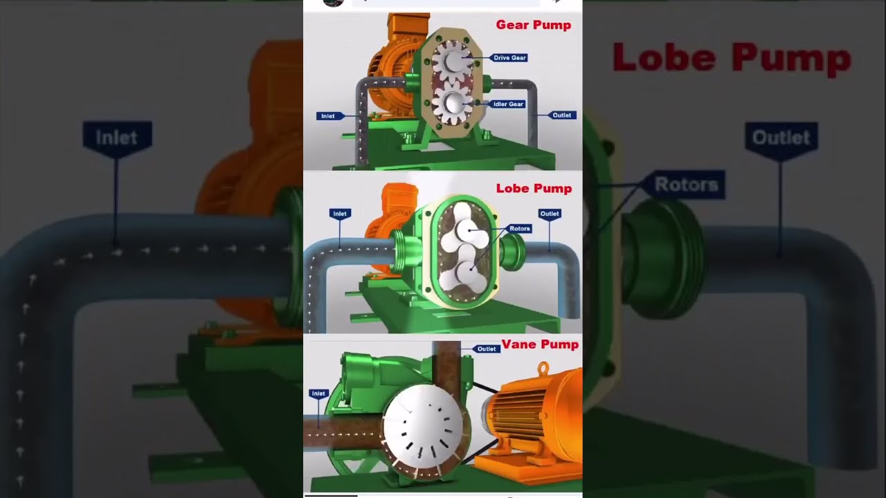 Hydraulic Pumps Working Principles