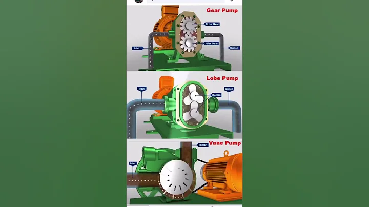 Hydraulic pumps working principles