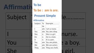 learn English. verb to be. am is are. english for beginners. shorts