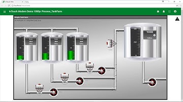 Wonderware System Platform and InTouch 2017 Update 2  Release Video