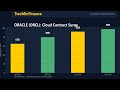 US Markets Today: Top AI Growth Stocks to Watch | TwoMinFinance