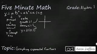 Algebra 1 Graphing Exponential Functions
