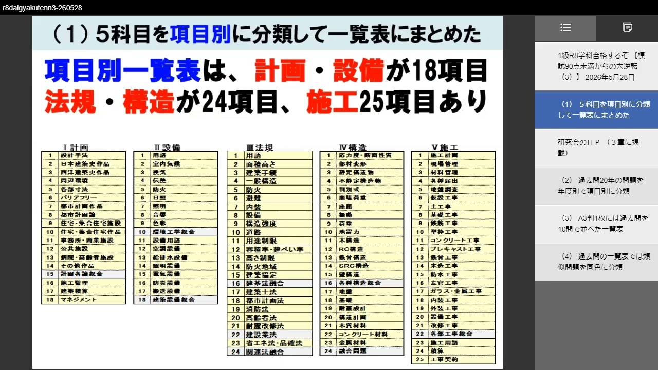 【一級建築士　模擬1〜3・ラストスパート！】 一級建築士学科模擬試験｜建築士の塾 archicom by 語学・辞書・学習参考書