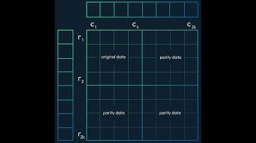 What is Reed-Solomon error correction? [2023]