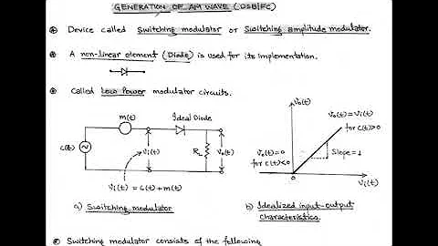 Generation of AM Wave (DSB/FC). communication Engineering