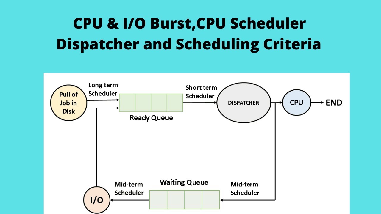 processor assignment scheduling