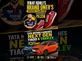 Virat Kohli's one8's revealed. Tata Motors Launches Next Gen Tiago & Tiago.ev From ₹4.69 Lakh