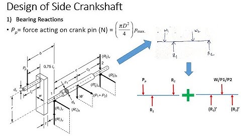 SOT 3rdYear Machine Design 1 Crank Shaft Design of Side Crankshaft Part 2 21 05 2020