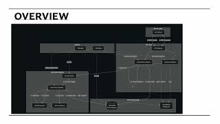 Quantum Safe Zero Trust Overview