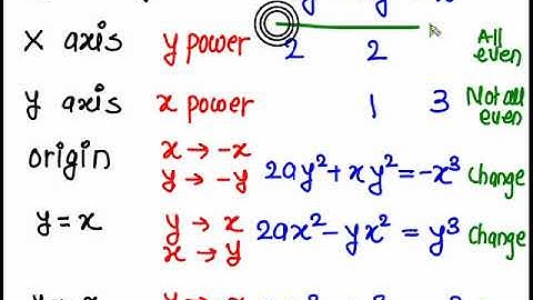 Curve Tracing  (Prob 6 Cartesian curve to find axis of symmetry and asymptote)