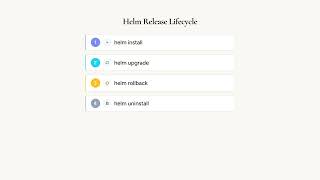 Kubernetes The Ecosystem: Helm — Package Management for Kubernetes